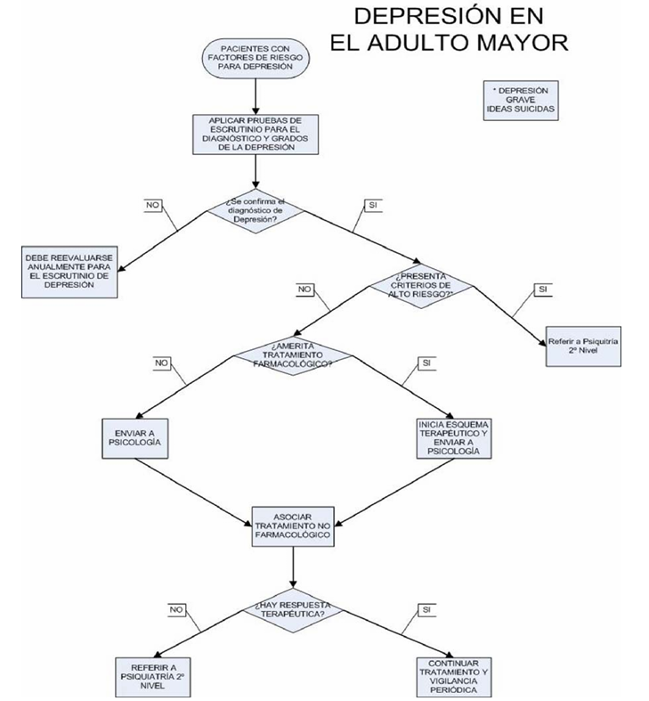 6. Algoritmo 1 - GPC-IMSS-194